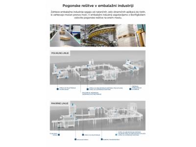Pogonske rešitve v embalažni industriji