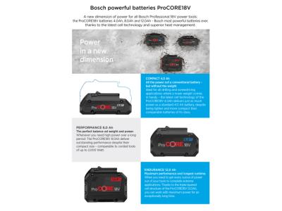Bosch powerful batteries ProCORE18V
