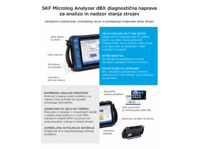SKF Microlog Analyzer dBX